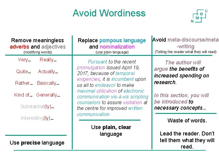 Avoid Wordiness Remove meaningless adverbs and adjectives Replace pompous language and nominalization (modifying words)