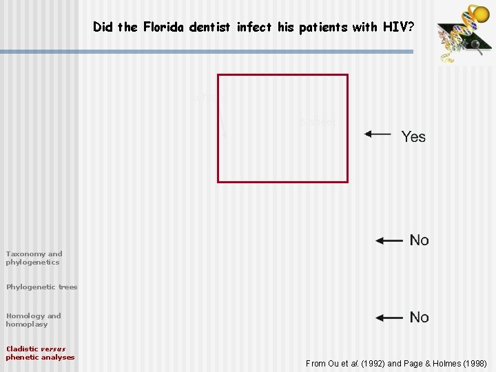 Did the Florida dentist infect his patients with HIV? helix sheet Taxonomy and phylogenetics