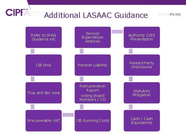 Additional LASAAC Guidance Refer to IRAG Guidance etc Service Expenditure Analysis Authority CIES Presentation