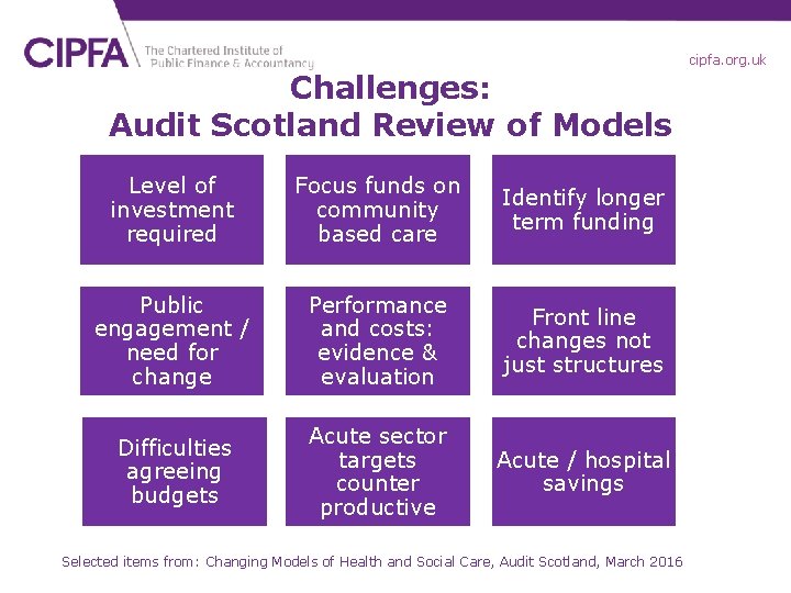 cipfa. org. uk Challenges: Audit Scotland Review of Models Level of investment required Focus