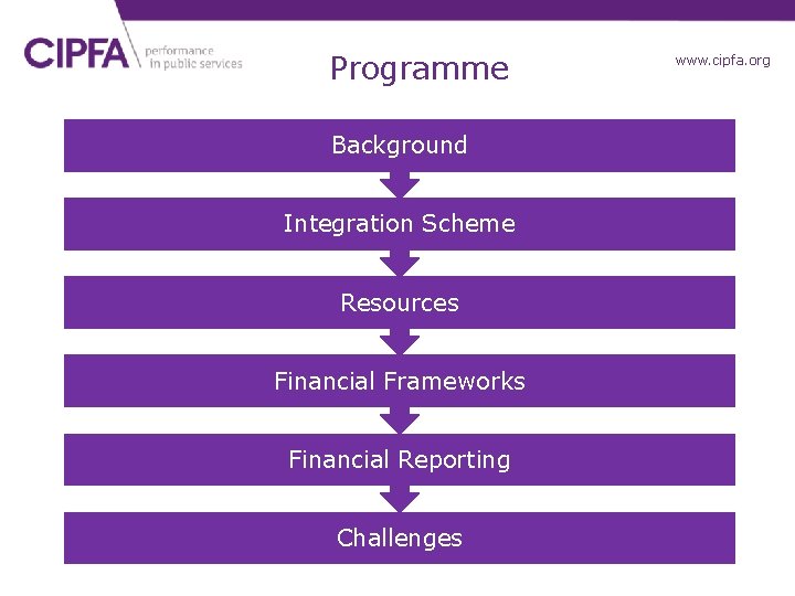 Programme Background Integration Scheme Resources Financial Frameworks Financial Reporting Challenges www. cipfa. org. uk