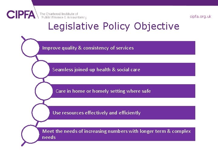 cipfa. org. uk Legislative Policy Objective Improve quality & consistency of services Seamless joined-up