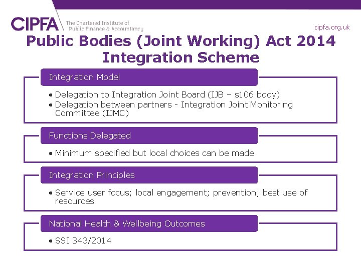 cipfa. org. uk Public Bodies (Joint Working) Act 2014 Integration Scheme Integration Model •