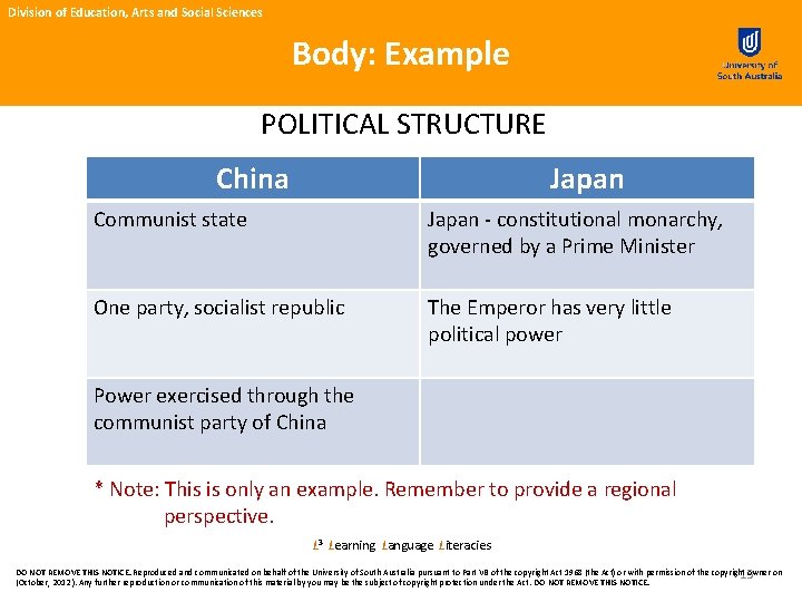 Division of Education, Arts and Social Sciences Body: Example POLITICAL STRUCTURE China Japan Communist