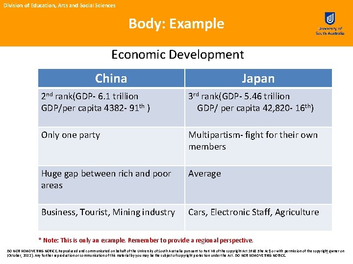 Division of Education, Arts and Social Sciences Body: Example Economic Development China Japan 2