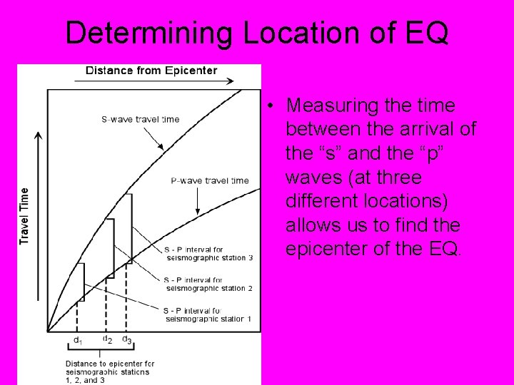 Determining Location of EQ • Measuring the time between the arrival of the “s”