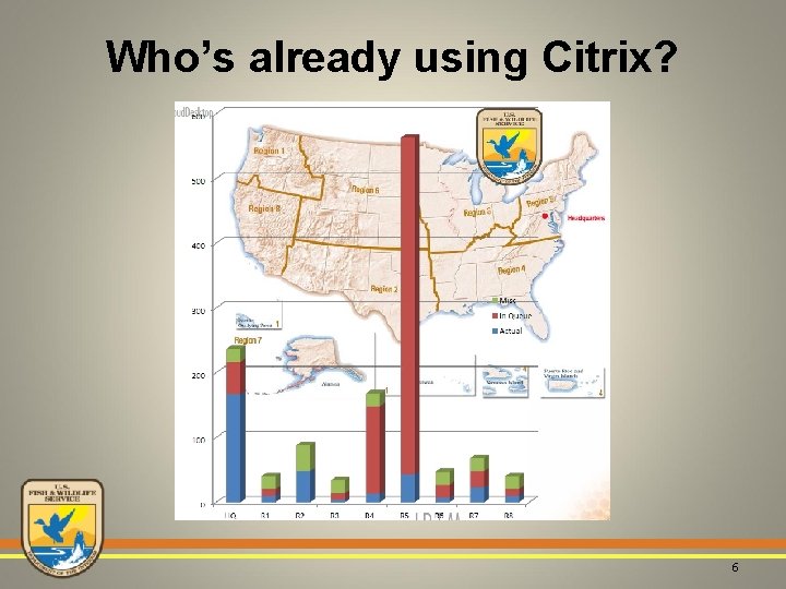 Who’s already using Citrix? 6 