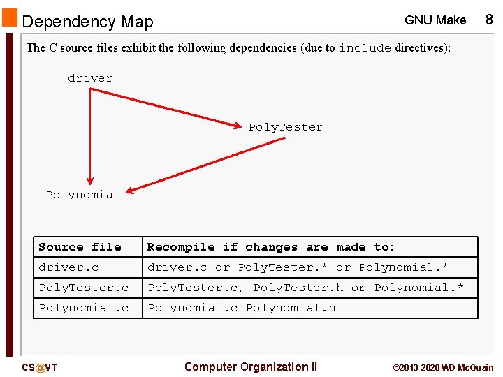 Dependency Map GNU Make 8 The C source files exhibit the following dependencies (due