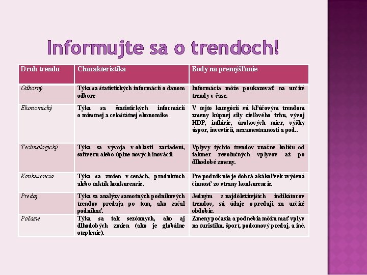 Informujte sa o trendoch! Druh trendu Charakteristika Body na premýšľanie Odborný Týka sa štatistických