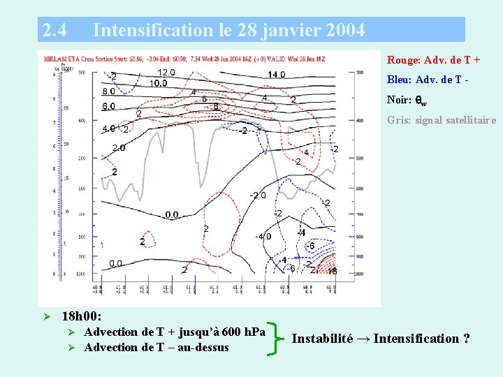 2. 4 Intensification le 28 janvier 2004 Rouge: Adv. de T + Bleu: Adv.