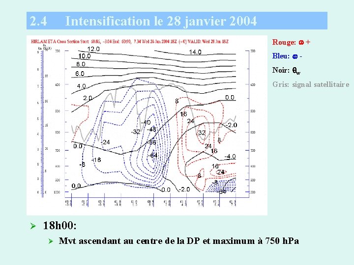 2. 4 Intensification le 28 janvier 2004 Rouge: + Bleu: Noir: w Gris: signal