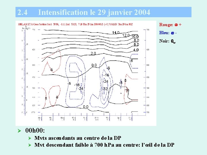 2. 4 Intensification le 29 janvier 2004 Rouge: + Bleu: Noir: w Ø 00