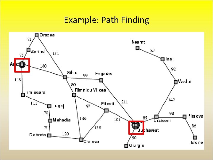 Example: Path Finding 