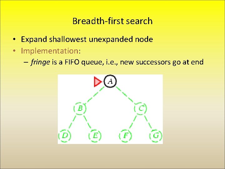 Breadth-first search • Expand shallowest unexpanded node • Implementation: – fringe is a FIFO