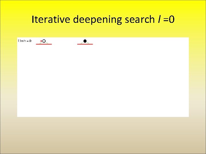 Iterative deepening search l =0 