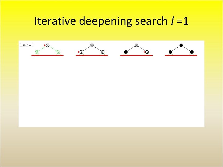 Iterative deepening search l =1 