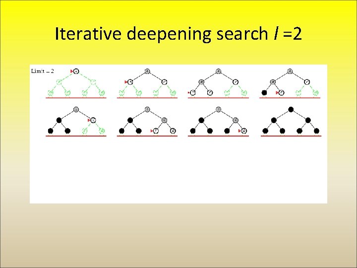 Iterative deepening search l =2 