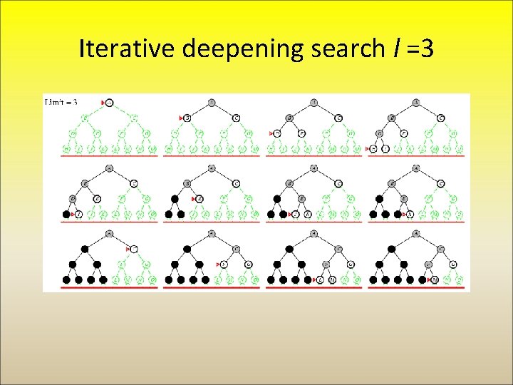 Iterative deepening search l =3 