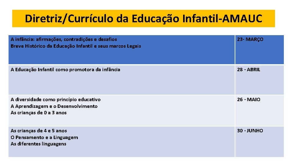 Diretriz/Currículo da Educação Infantil-AMAUC A infância: afirmações, contradições e desafios Breve Histórico da Educação