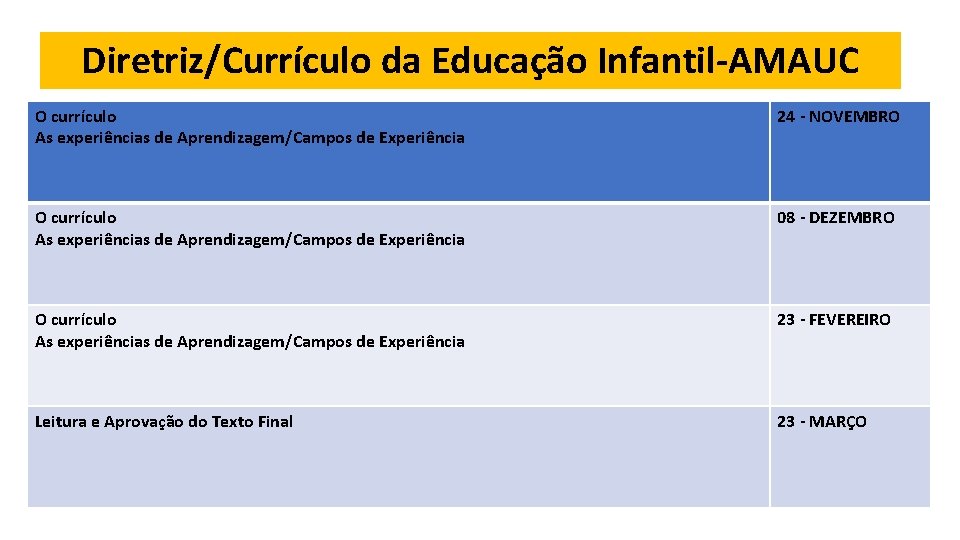 Diretriz/Currículo da Educação Infantil-AMAUC O currículo As experiências de Aprendizagem/Campos de Experiência 24 -