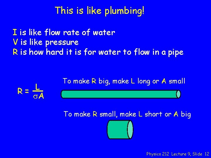 This is like plumbing! I is like flow rate of water V is like