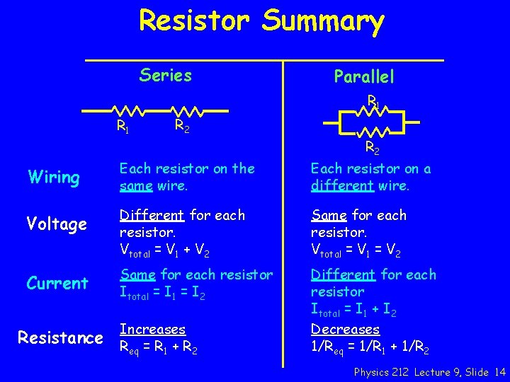 Resistor Summary Series Parallel R 1 R 2 Wiring Each resistor on the same
