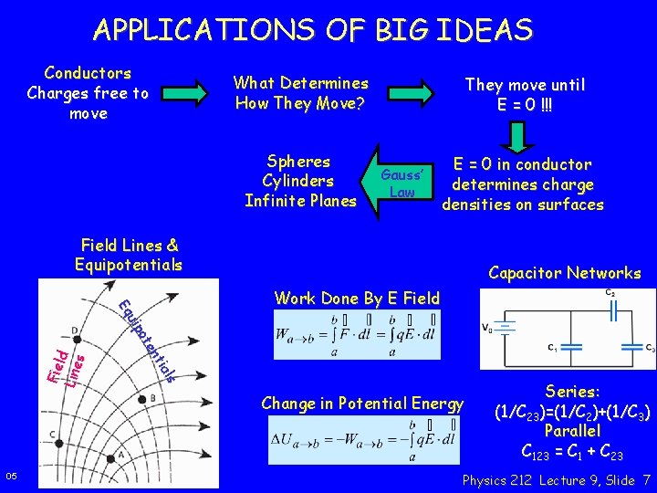 APPLICATIONS OF BIG IDEAS Conductors Charges free to move What Determines How They Move?