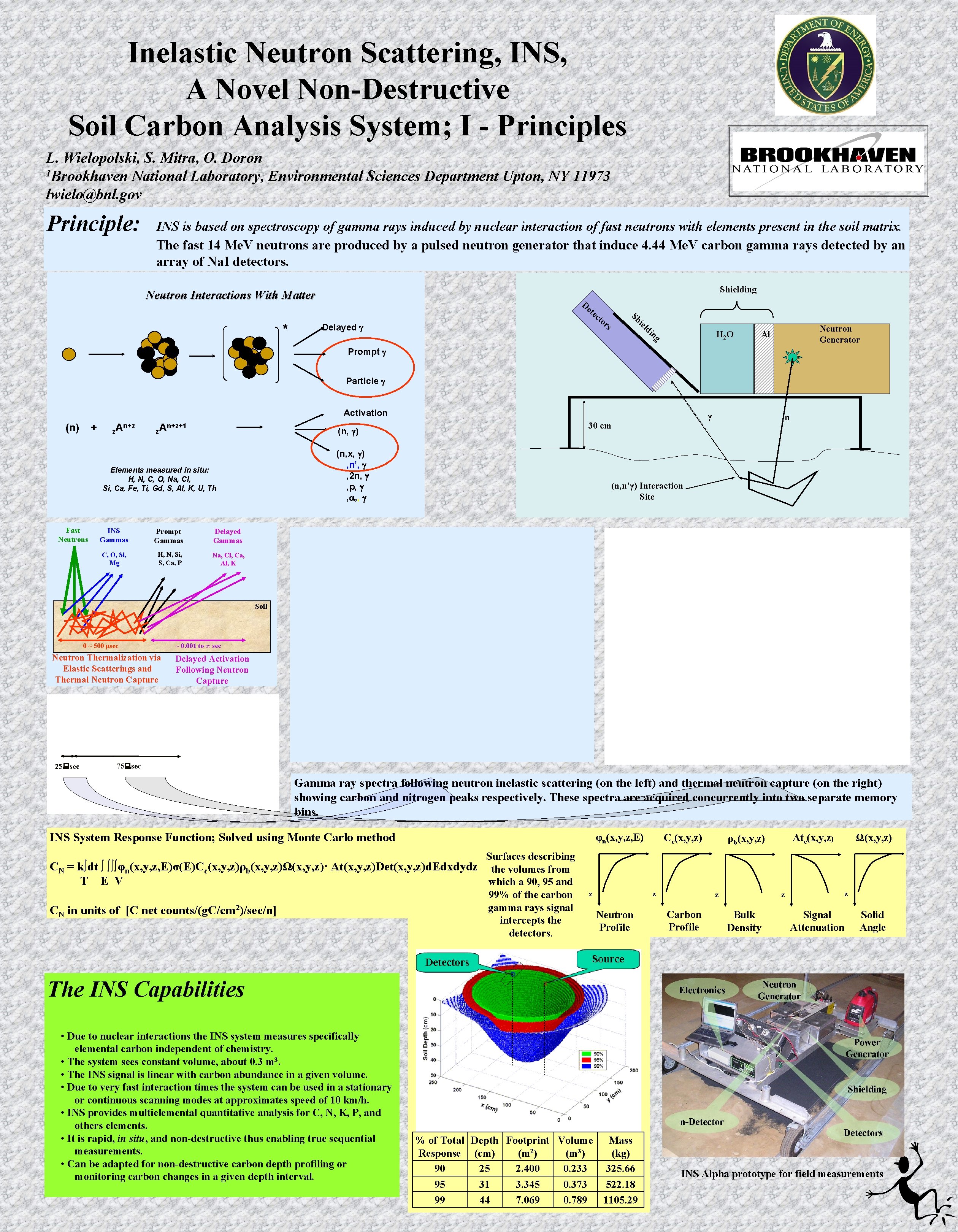 Inelastic Neutron Scattering, INS, A Novel Non-Destructive Soil Carbon Analysis System; I - Principles