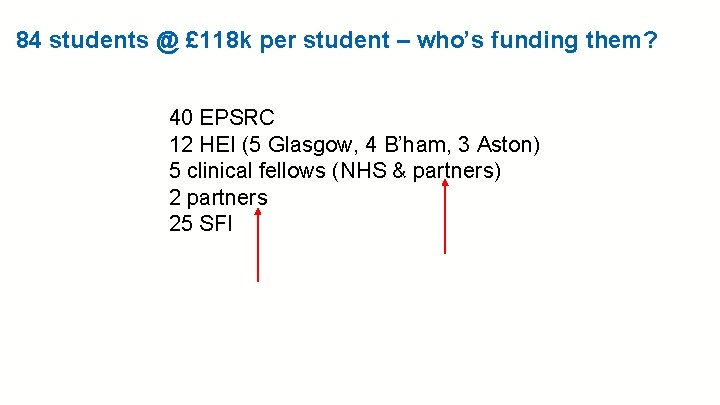 84 students @ £ 118 k per student – who’s funding them? 40 EPSRC