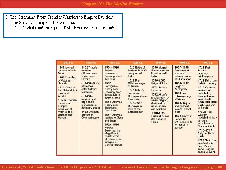 Chapter 26: The Muslim Empires I. The Ottomans: From Frontier Warriors to Empire Builders