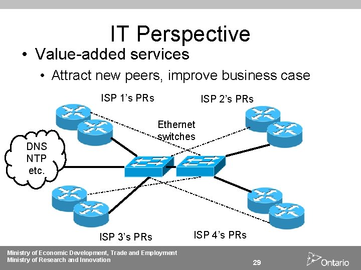 IT Perspective • Value-added services • Attract new peers, improve business case ISP 1’s