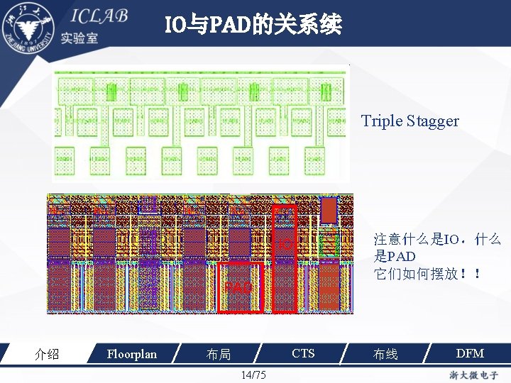 IO与PAD的关系续 Triple Stagger IO PAD 介绍 Floorplan CTS 布局 14/75 注意什么是IO，什么 是PAD 它们如何摆放！！ 布线