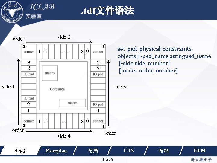 . tdf文件语法 set_pad_physical_constraints objects | -pad_name stringpad_name [-side_number] [-order_number] 介绍 Floorplan CTS 布局 16/75