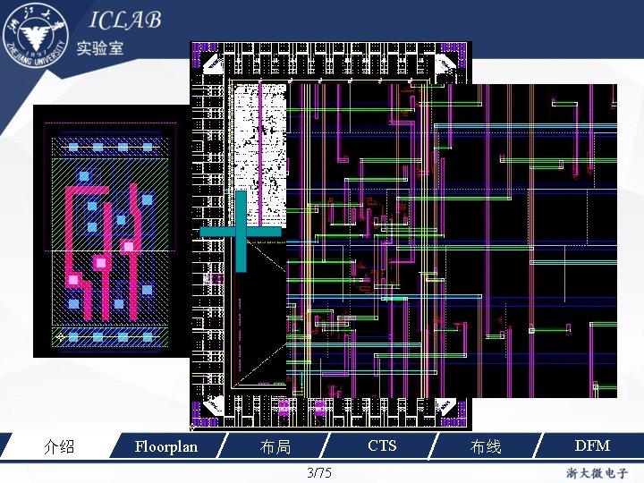 介绍 Floorplan CTS 布局 3/75 布线 DFM 
