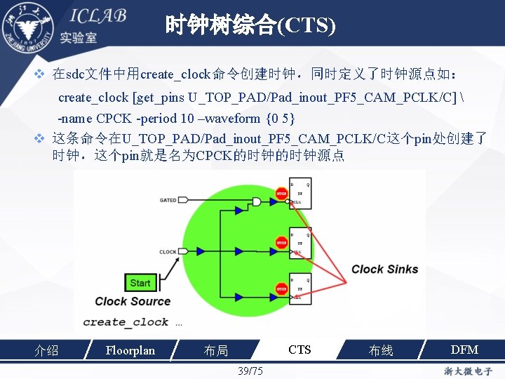 时钟树综合(CTS) 在sdc文件中用create_clock命令创建时钟，同时定义了时钟源点如： create_clock [get_pins U_TOP_PAD/Pad_inout_PF 5_CAM_PCLK/C]  -name CPCK -period 10 –waveform {0 5}