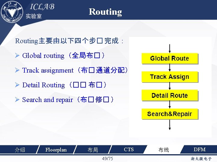 Routing主要由以下四个步� 完成： Ø Global routing（全局布� ） Ø Track assignment（布� 通道分配） Ø Detail Routing（�� 布�
