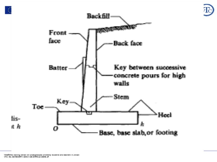 Dr. Omer Nawaf Maaitah 