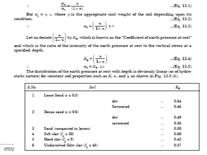 Dr. Omer Nawaf Maaitah 