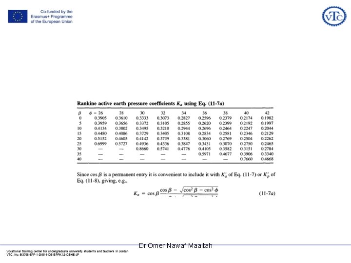 Dr. Omer Nawaf Maaitah 
