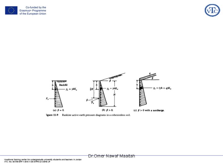 Dr. Omer Nawaf Maaitah 