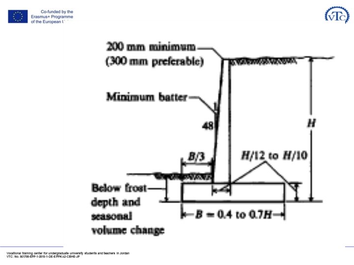 Dr. Omer Nawaf Maaitah 