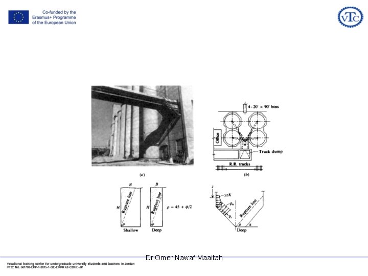 Dr. Omer Nawaf Maaitah 