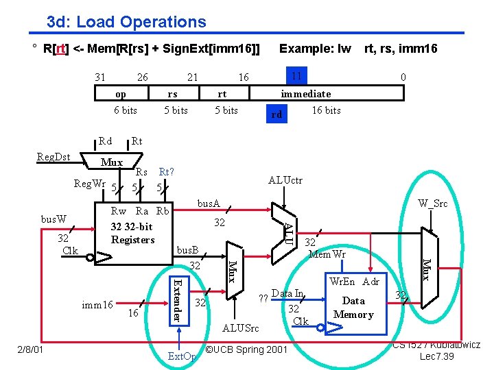 3 d: Load Operations ° R[rt] < Mem[R[rs] + Sign. Ext[imm 16]] 31 26