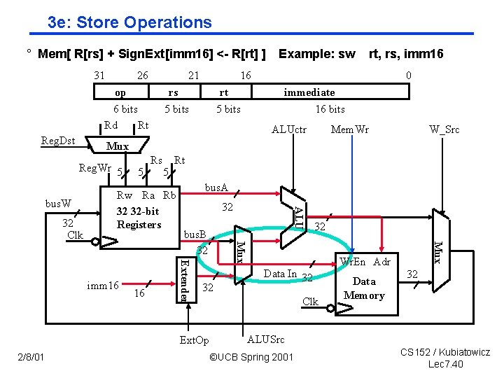 3 e: Store Operations ° Mem[ R[rs] + Sign. Ext[imm 16] < R[rt] ]