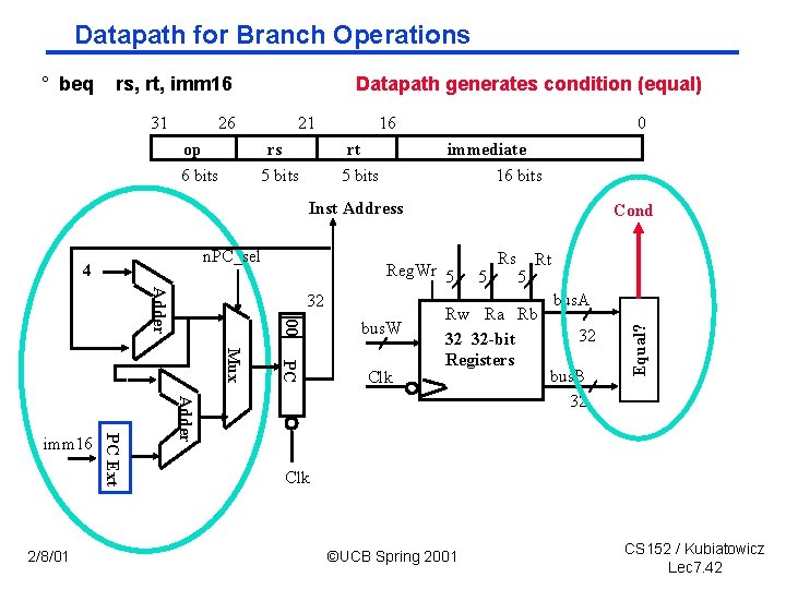 Datapath for Branch Operations rs, rt, imm 16 31 Datapath generates condition (equal) 26