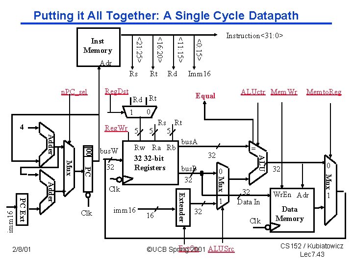 Putting it All Together: A Single Cycle Datapath n. PC_sel Reg. Dst 00 Rs