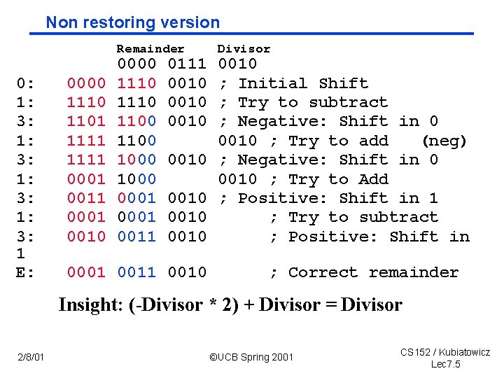 Non restoring version Remainder 0: 1: 3: 1 E: 0000 1110 1101 1111 0001