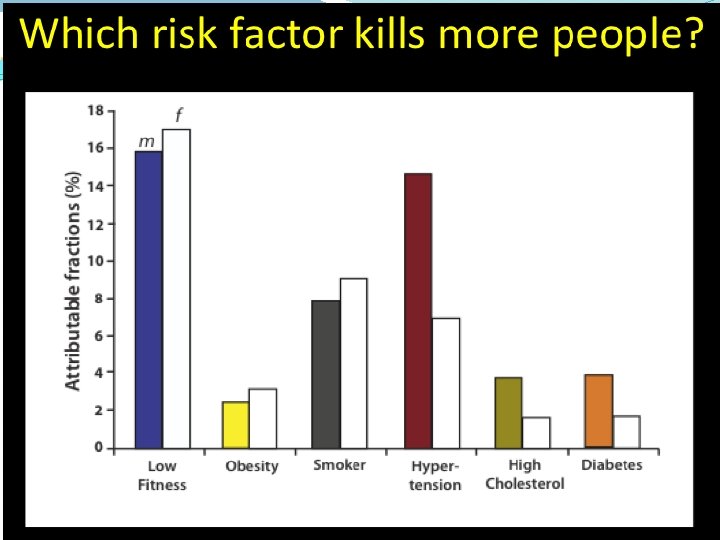 Leading Health Indicators 1. 2. 3. 4. 5. 6. 7. 7. 9. 10. Physical