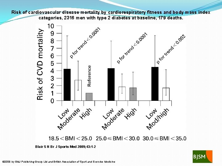 Risk of cardiovascular disease mortality by cardiorespiratory fitness and body mass index categories, 2316