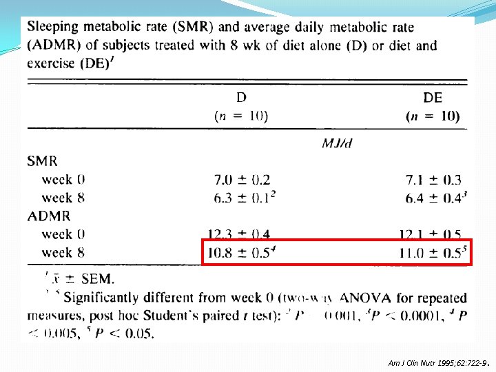 Am J Clin Nutr 1995; 62: 722 -9. 